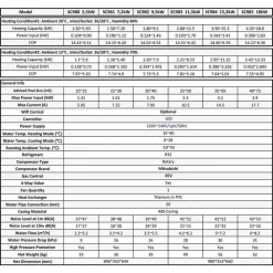 7.2 KW Full Inverter Heat Pump 19 7.2 KW Full Inverter Heat Pump -Pool Supplies Store aquaforte 7.2 kw full inverter heat pump 8