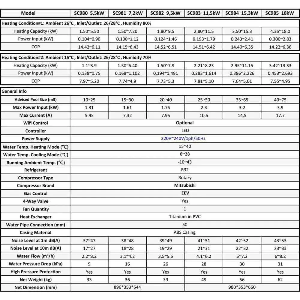7.2 KW Full Inverter Heat Pump 11 7.2 KW Full Inverter Heat Pump - Image 9