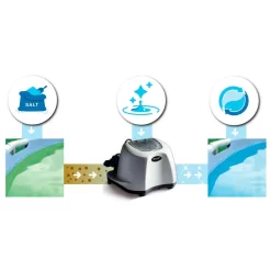 Intex Salt Water Chlorinator System ECO 12g/h -Pool Supplies Store intex salt water chlorinator system eco 12g h 3