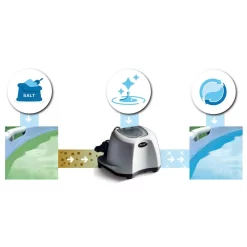 Intex Salt Water Chlorinator System ECO 5g/h -Pool Supplies Store intex salt water chlorinator system eco 5g h 3